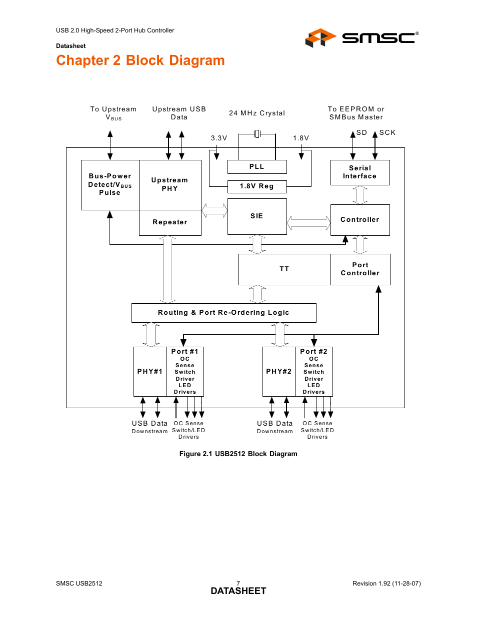 Chapter 2 block diagram, Figure 2.1 usb2512 block diagram, Datasheet | SMSC USB2512 User Manual | Page 7 / 37