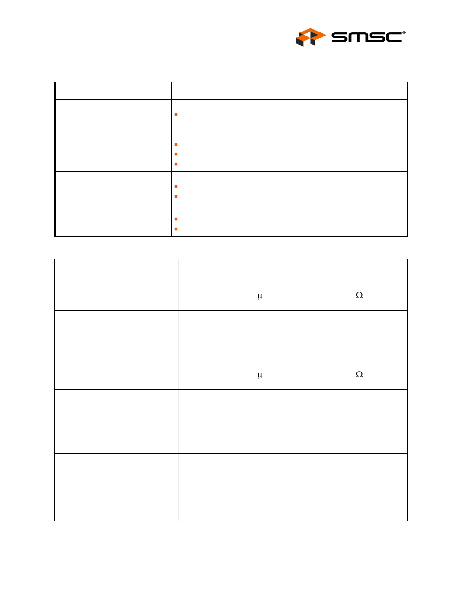 Table 3.2 smbus or eeprom interface behavior, Table 3.3 power, ground, and no connect, Table 3.2, "smbus or eeprom interface behavior | Table 3.2, "smbus or eeprom, Interface behavior, Datasheet | SMSC USB2512Ai User Manual | Page 11 / 37