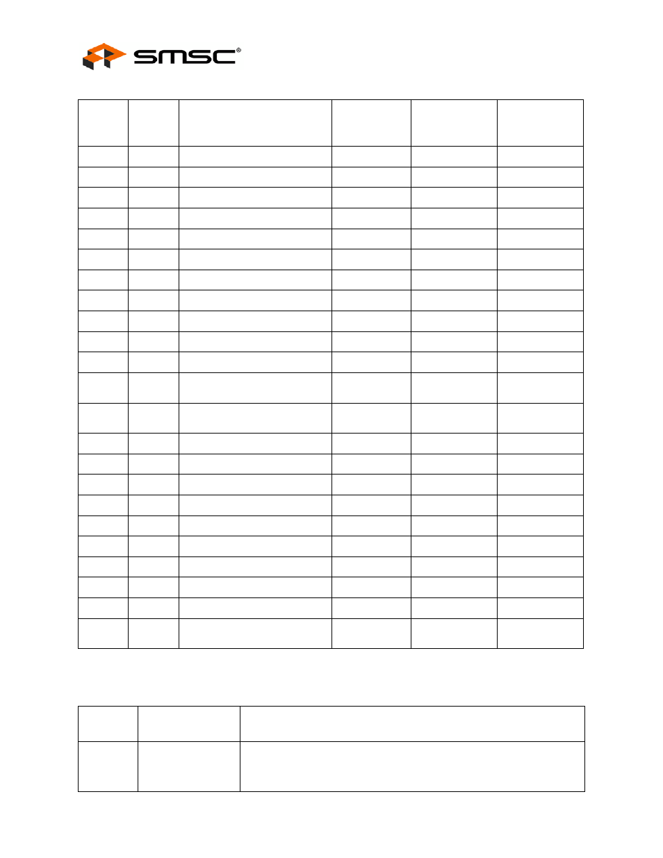 Datasheet | SMSC USB2512Ai User Manual | Page 14 / 37