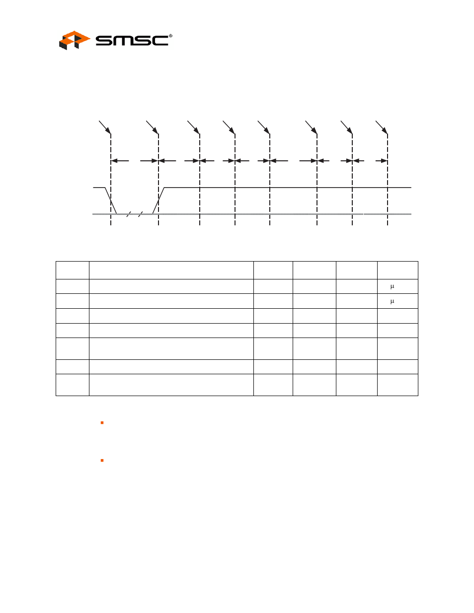 Figure 4.5 reset_n timing for smbus mode, Table 4.5 reset_n timing for smbus mode, 3 usb bus reset | Usb bus reset, Datasheet, Reset_n for smbus slave configuration | SMSC USB2512Ai User Manual | Page 30 / 37