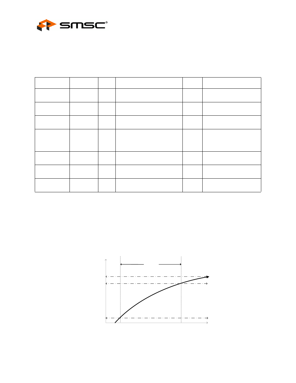 Chapter 5 dc parameters, 1 maximum guaranteed ratings, Figure 5.1 supply rise time model | Chapter 5, Dc parameters, Maximum guaranteed ratings, Chapter 5, dc, Parameters, Datasheet | SMSC USB2512Ai User Manual | Page 32 / 37