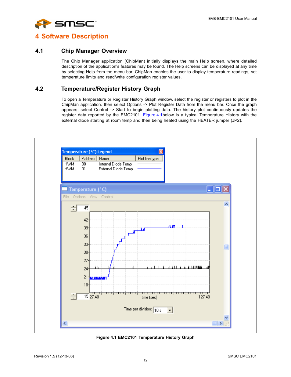 1 chip manager overview, 2 temperature/register history graph, Figure 4.1 emc2101 temperature history graph | 4 software description | SMSC EVB-EMC2101 User Manual | Page 12 / 12