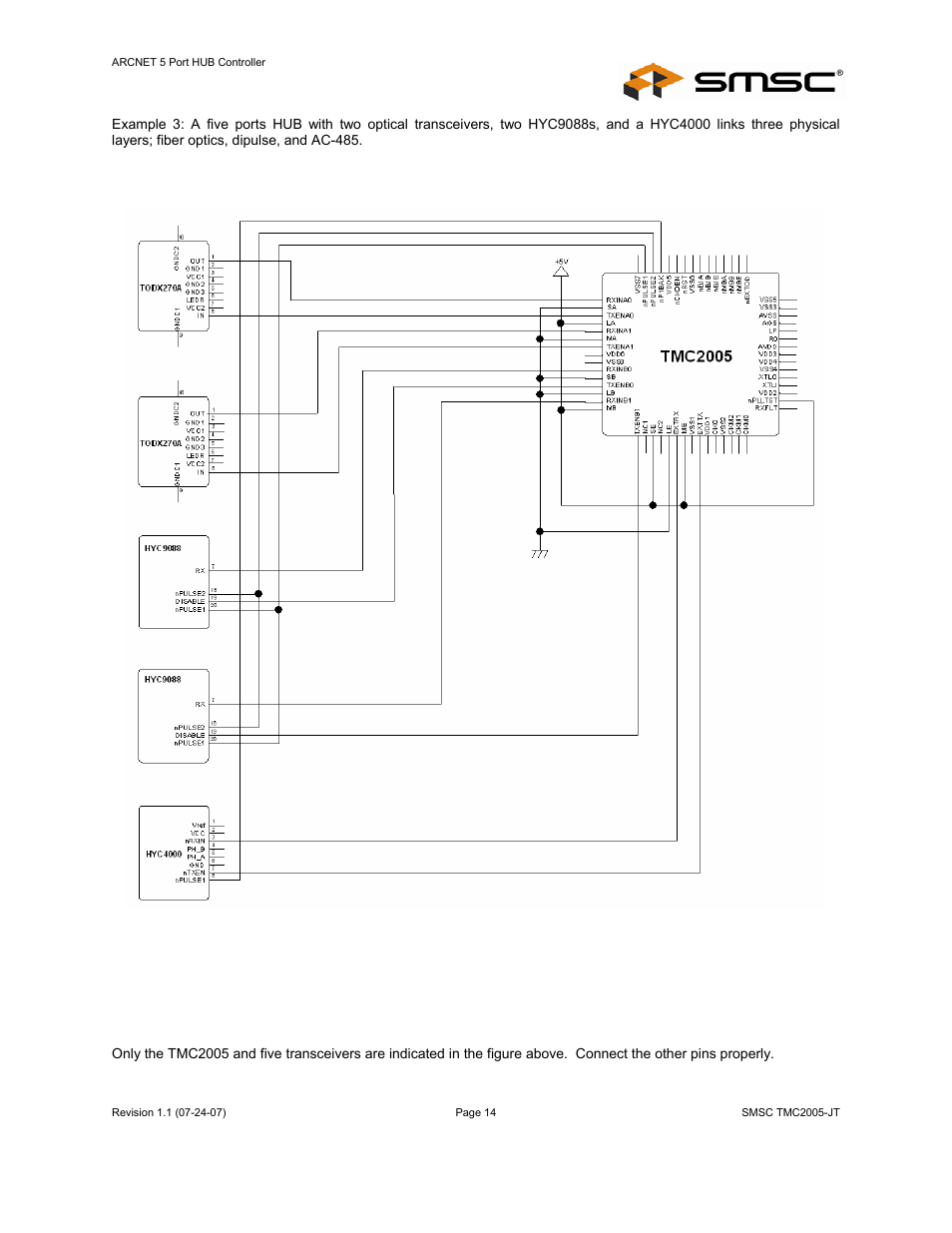 Datasheet | SMSC TMC2005-JT User Manual | Page 14 / 32