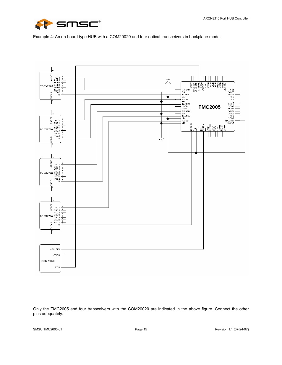 Datasheet | SMSC TMC2005-JT User Manual | Page 15 / 32