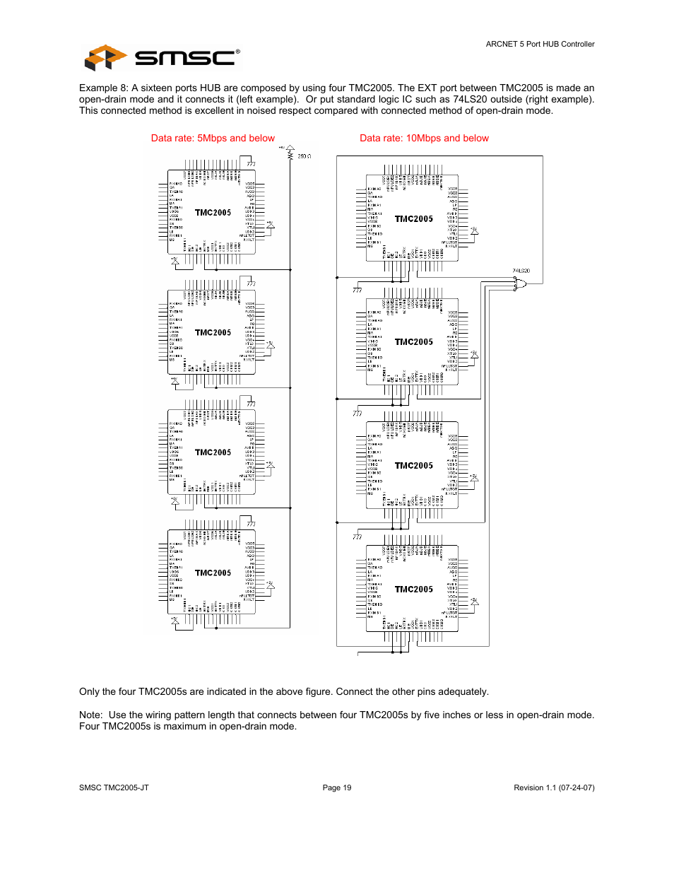 Datasheet | SMSC TMC2005-JT User Manual | Page 19 / 32