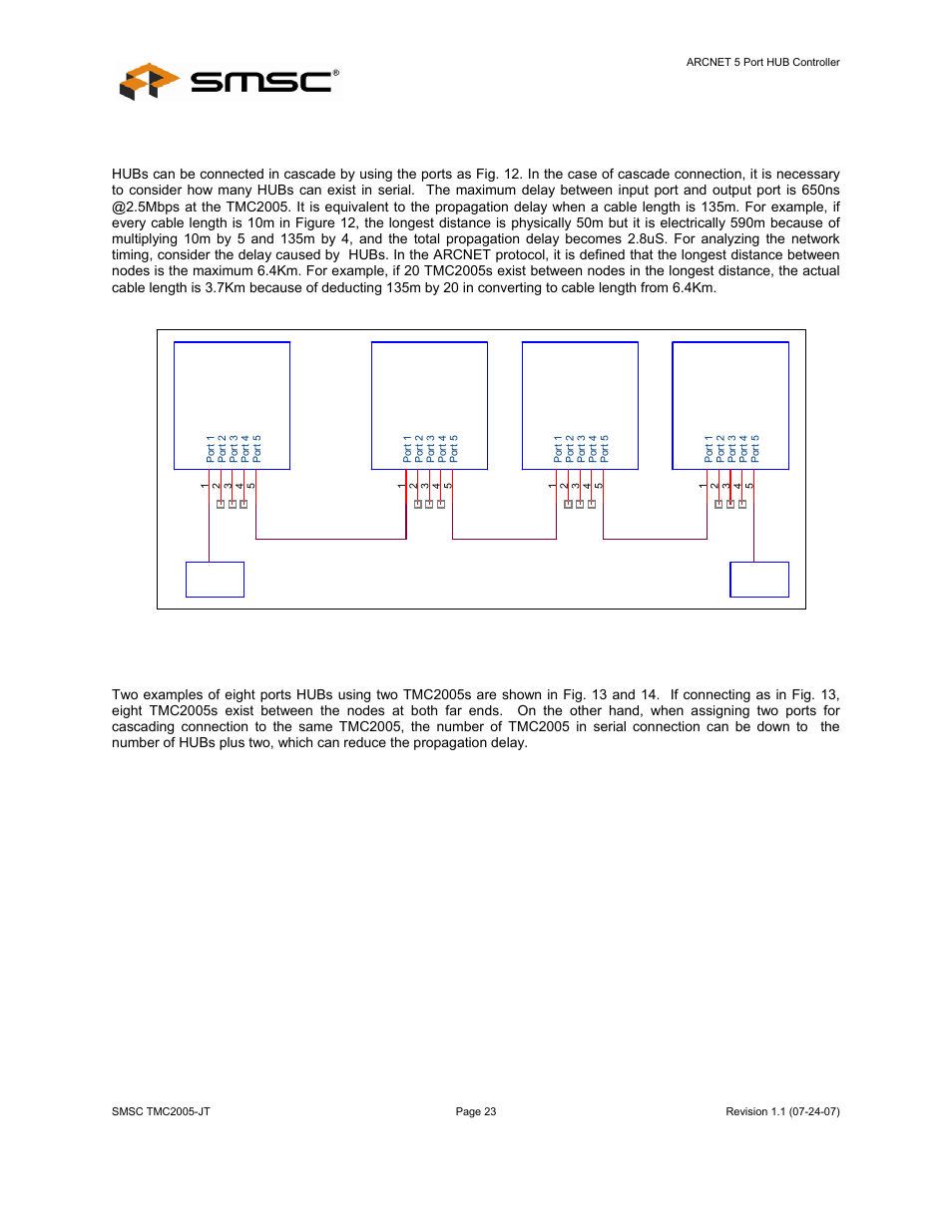 Datasheet, Cascading connection | SMSC TMC2005-JT User Manual | Page 23 / 32