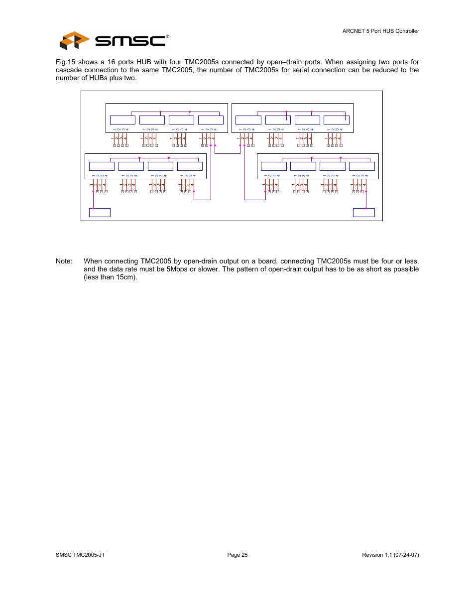 Datasheet | SMSC TMC2005-JT User Manual | Page 25 / 32