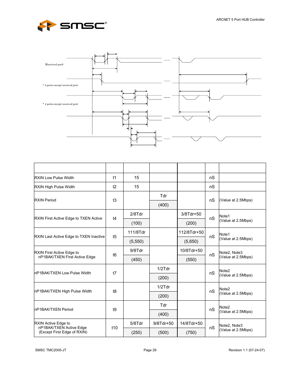 Datasheet | SMSC TMC2005-JT User Manual | Page 29 / 32