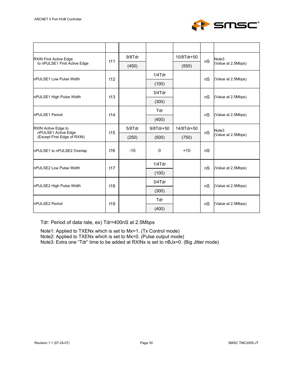 Datasheet | SMSC TMC2005-JT User Manual | Page 30 / 32