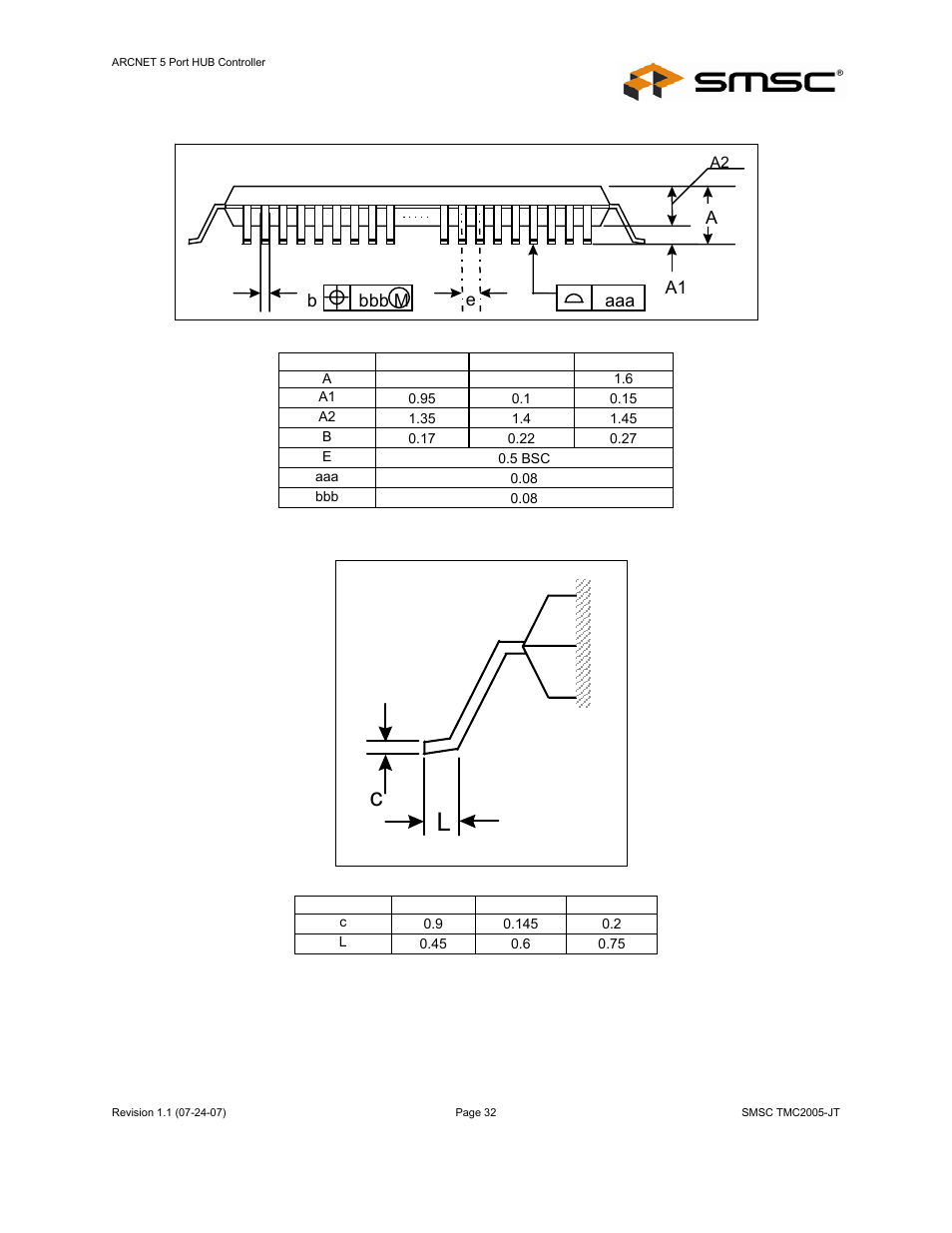 Datasheet | SMSC TMC2005-JT User Manual | Page 32 / 32