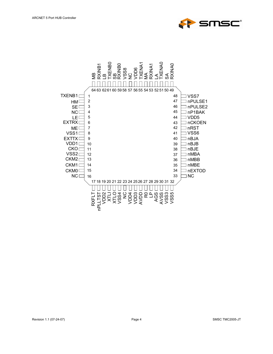 Tmc2005-jt, Datasheet | SMSC TMC2005-JT User Manual | Page 4 / 32