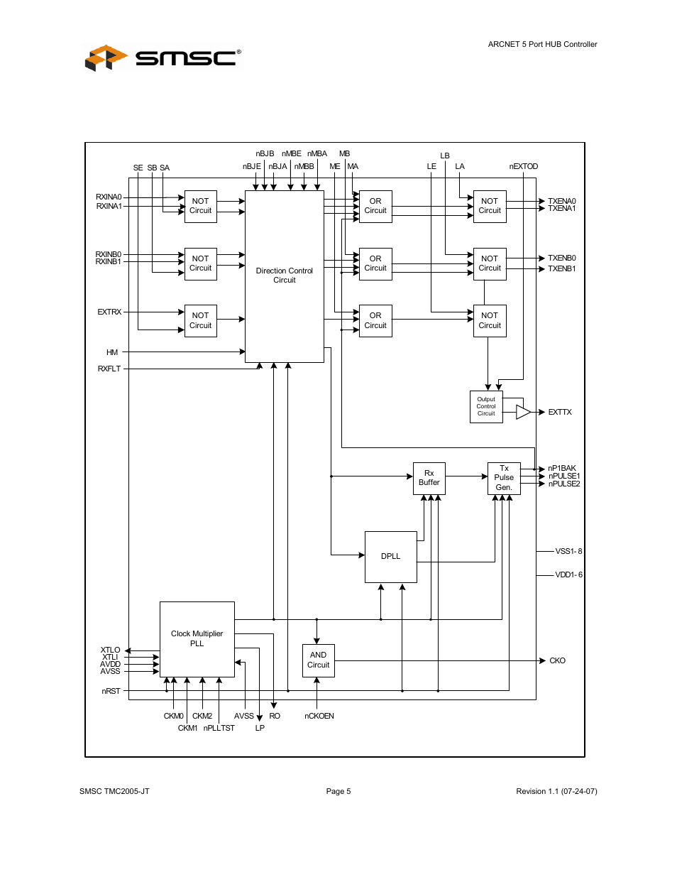 Datasheet, Block diagram | SMSC TMC2005-JT User Manual | Page 5 / 32