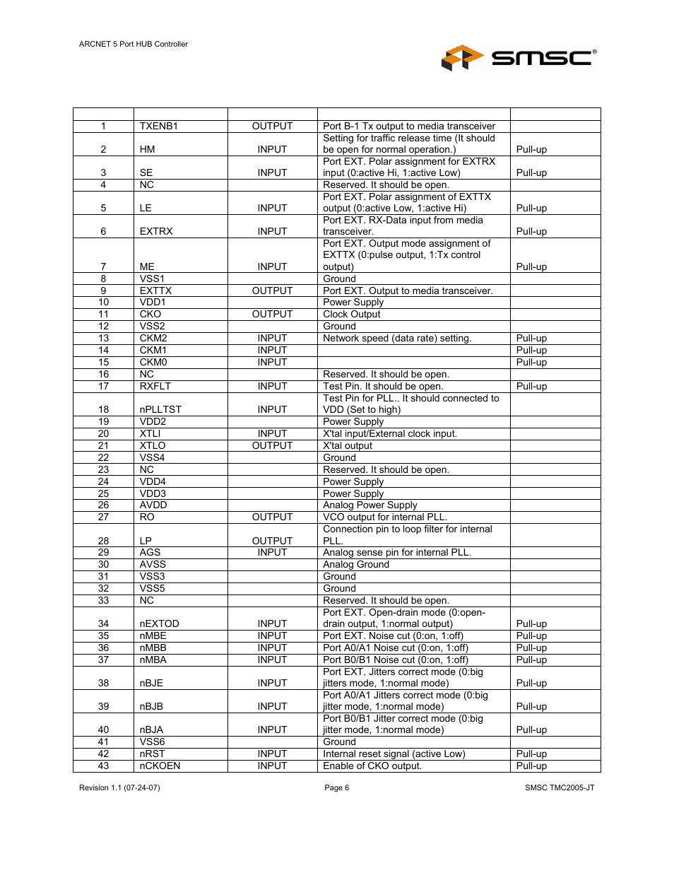 Datasheet | SMSC TMC2005-JT User Manual | Page 6 / 32