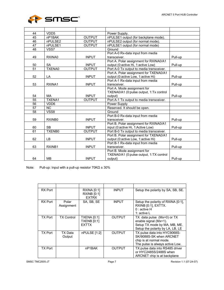 Datasheet | SMSC TMC2005-JT User Manual | Page 7 / 32