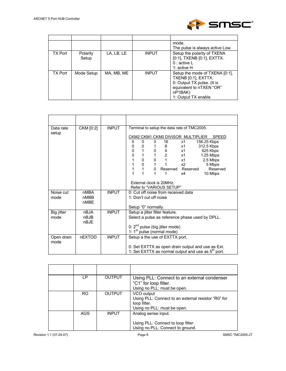 Datasheet | SMSC TMC2005-JT User Manual | Page 8 / 32