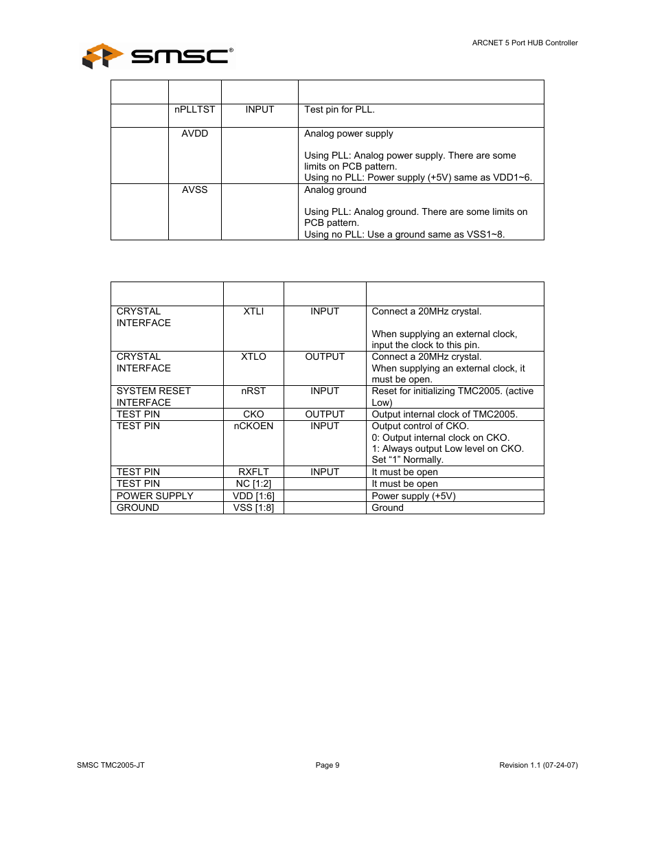 Datasheet | SMSC TMC2005-JT User Manual | Page 9 / 32