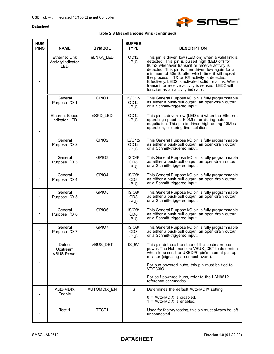 Datasheet | SMSC LAN9512 User Manual | Page 11 / 46