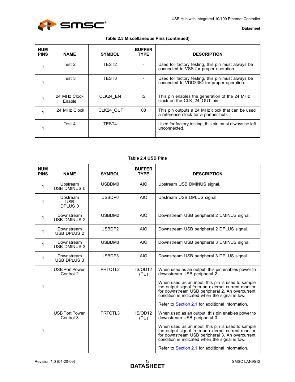 Table 2.4 usb pins, Datasheet | SMSC LAN9512 User Manual | Page 12 / 46