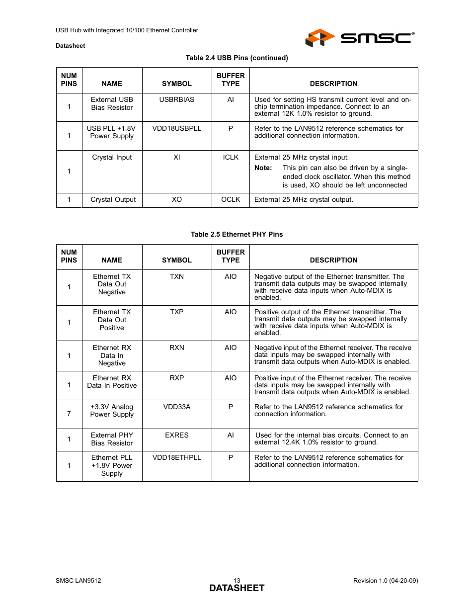 Table 2.5 ethernet phy pins, Datasheet | SMSC LAN9512 User Manual | Page 13 / 46