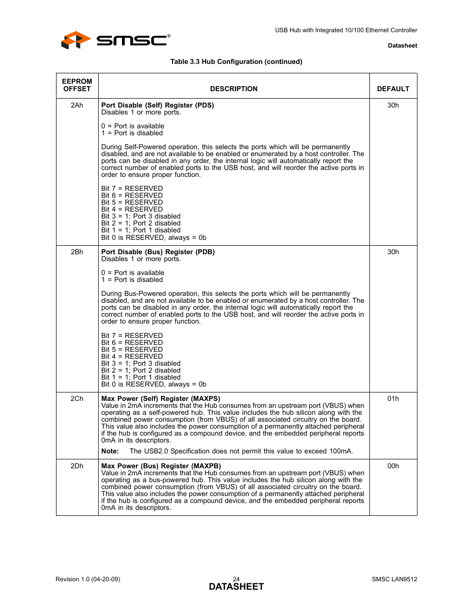 Datasheet | SMSC LAN9512 User Manual | Page 24 / 46