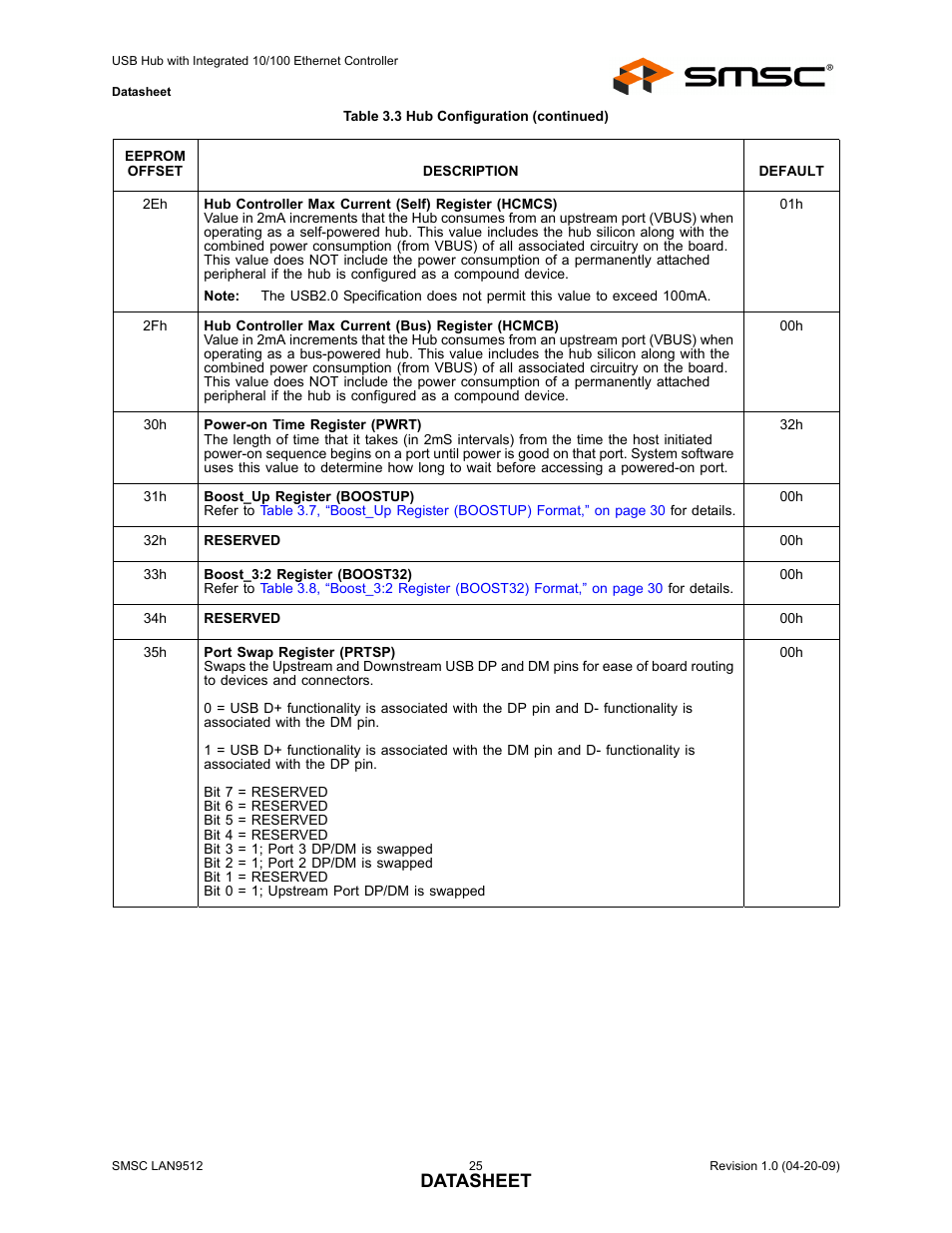 Datasheet | SMSC LAN9512 User Manual | Page 25 / 46