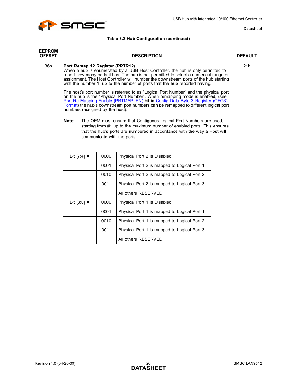 Datasheet | SMSC LAN9512 User Manual | Page 26 / 46