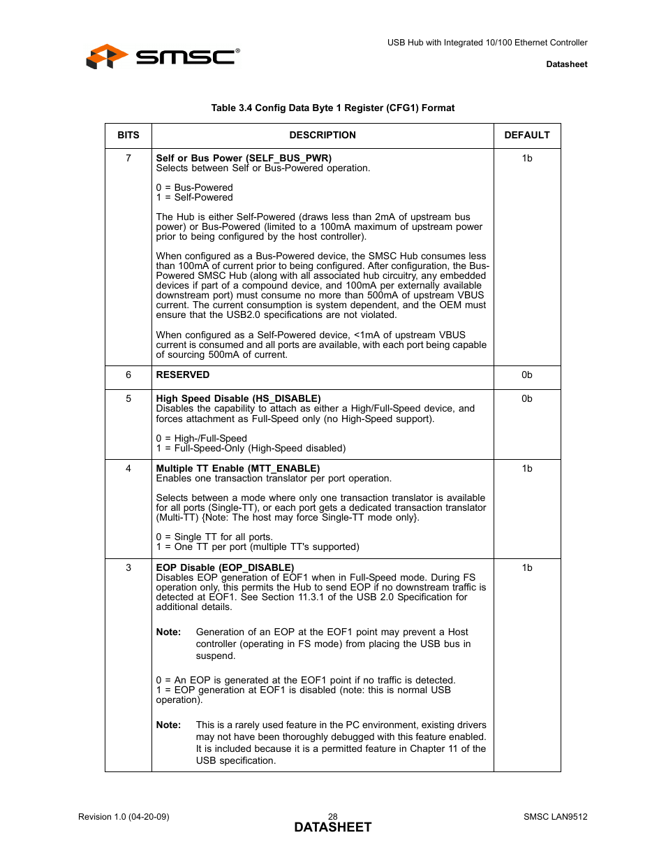 Datasheet | SMSC LAN9512 User Manual | Page 28 / 46