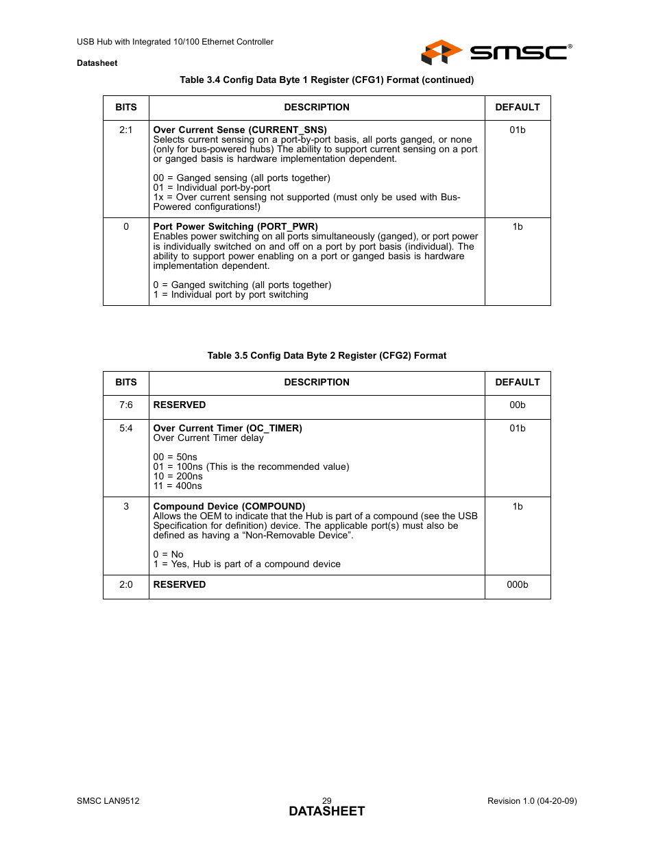 Datasheet | SMSC LAN9512 User Manual | Page 29 / 46