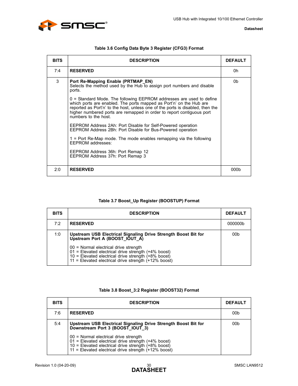 Table 3.7 boost_up register (boostup) format, Table 3.8 boost_3:2 register (boost32) format, For d | Port re-mapping enable (prtmap_en), Config data byte 3 register (cfg3), Format, The h, Datasheet | SMSC LAN9512 User Manual | Page 30 / 46