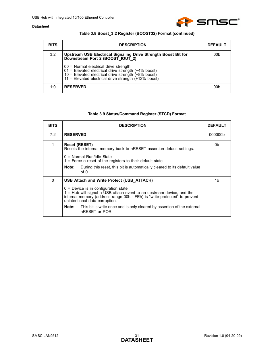 Table 3.9 status/command register (stcd) format, Datasheet | SMSC LAN9512 User Manual | Page 31 / 46