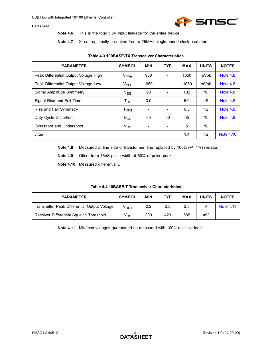 Table 4.3 100base-tx transceiver characteristics, Table 4.4 10base-t transceiver characteristics, Note 4.6 | Note 4.7, Datasheet | SMSC LAN9512 User Manual | Page 41 / 46