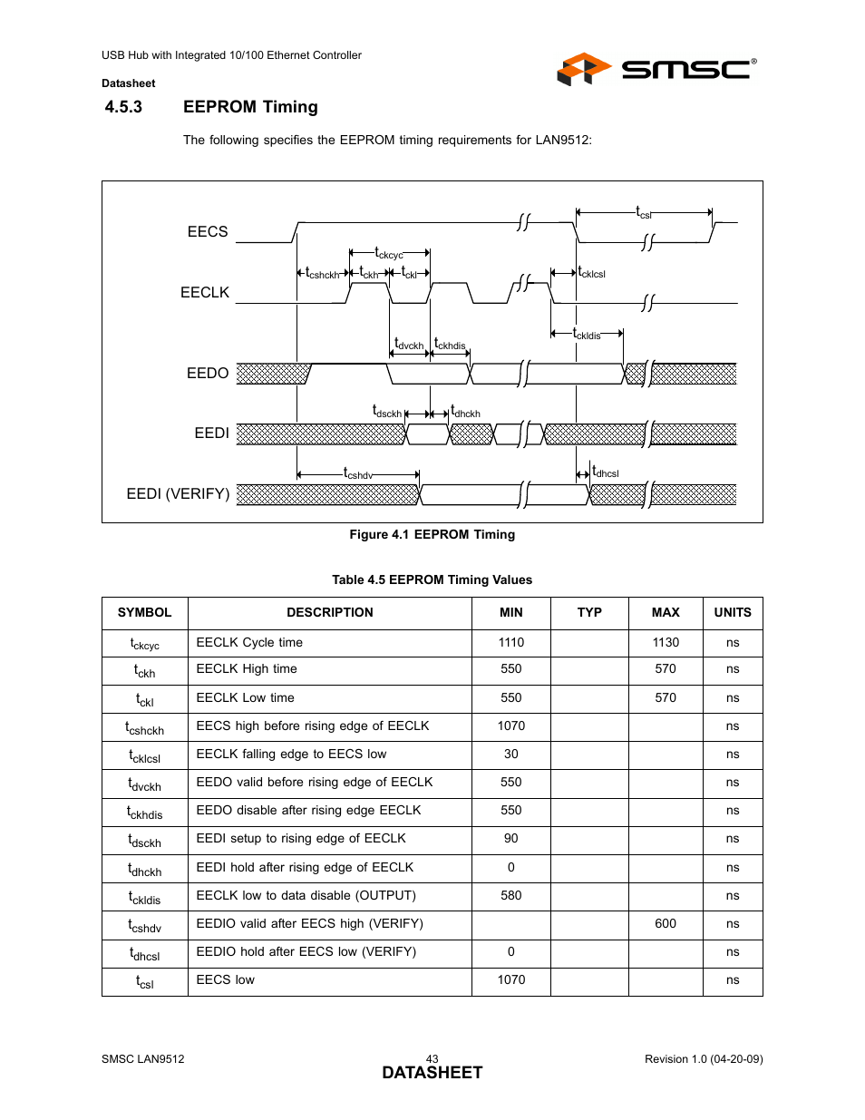3 eeprom timing, Figure 4.1 eeprom timing, Table 4.5 eeprom timing values | Eeprom timing, Datasheet | SMSC LAN9512 User Manual | Page 43 / 46