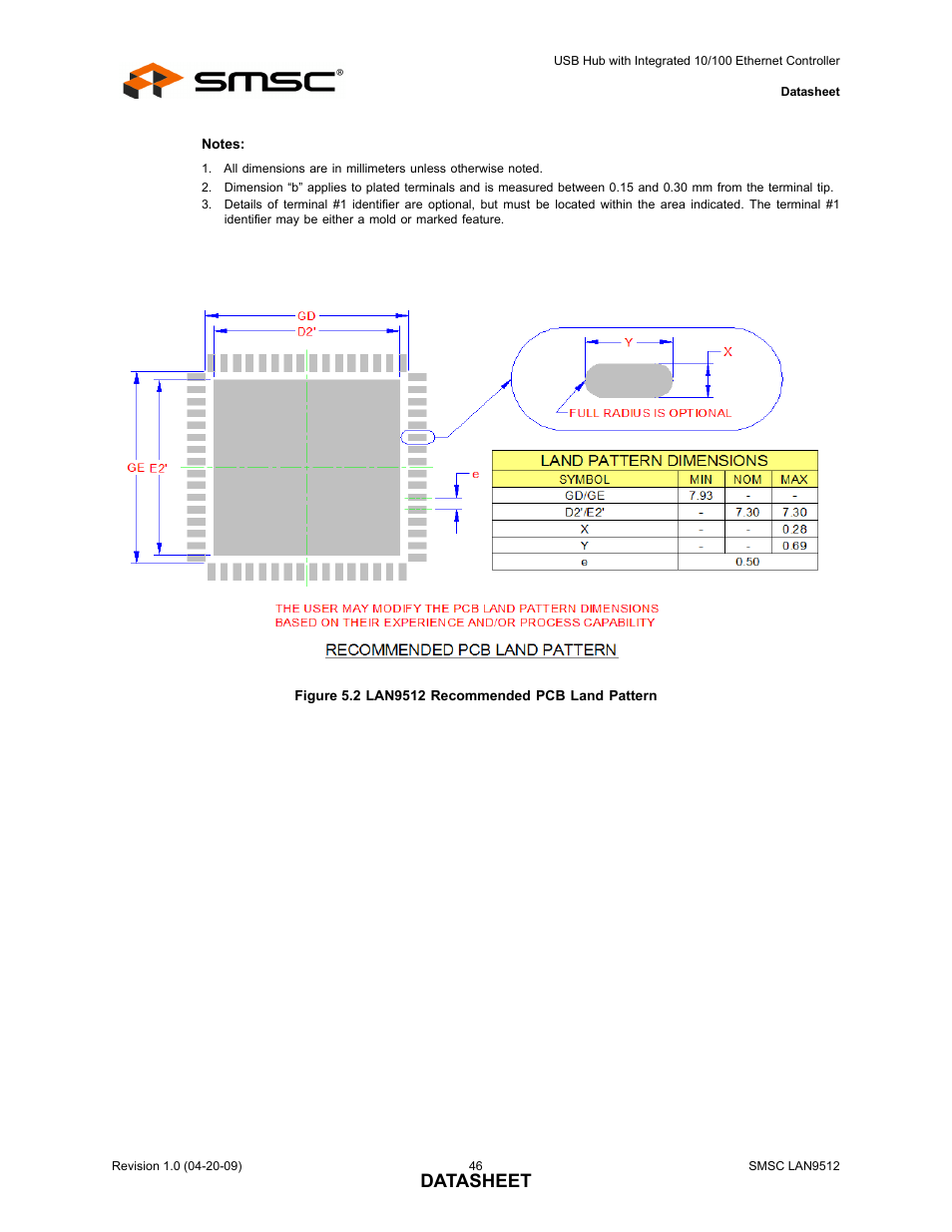 Figure 5.2 lan9512 recommended pcb land pattern, Datasheet | SMSC LAN9512 User Manual | Page 46 / 46