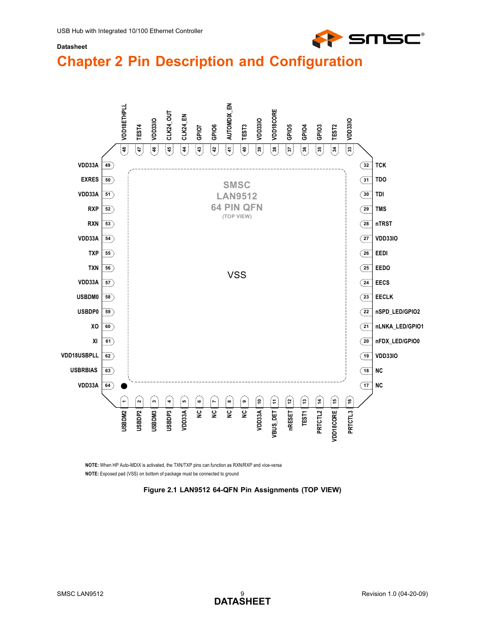 Chapter 2 pin description and configuration, Datasheet | SMSC LAN9512 User Manual | Page 9 / 46