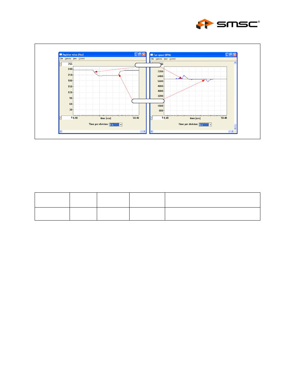 Figure 5.10 effects of loading, 4 register change summary, Table 5.1 register change summary for experiment 2 | Register change summary, Figure 5.10, "effects of loading, User manual | SMSC EMC2102 User Manual | Page 15 / 38