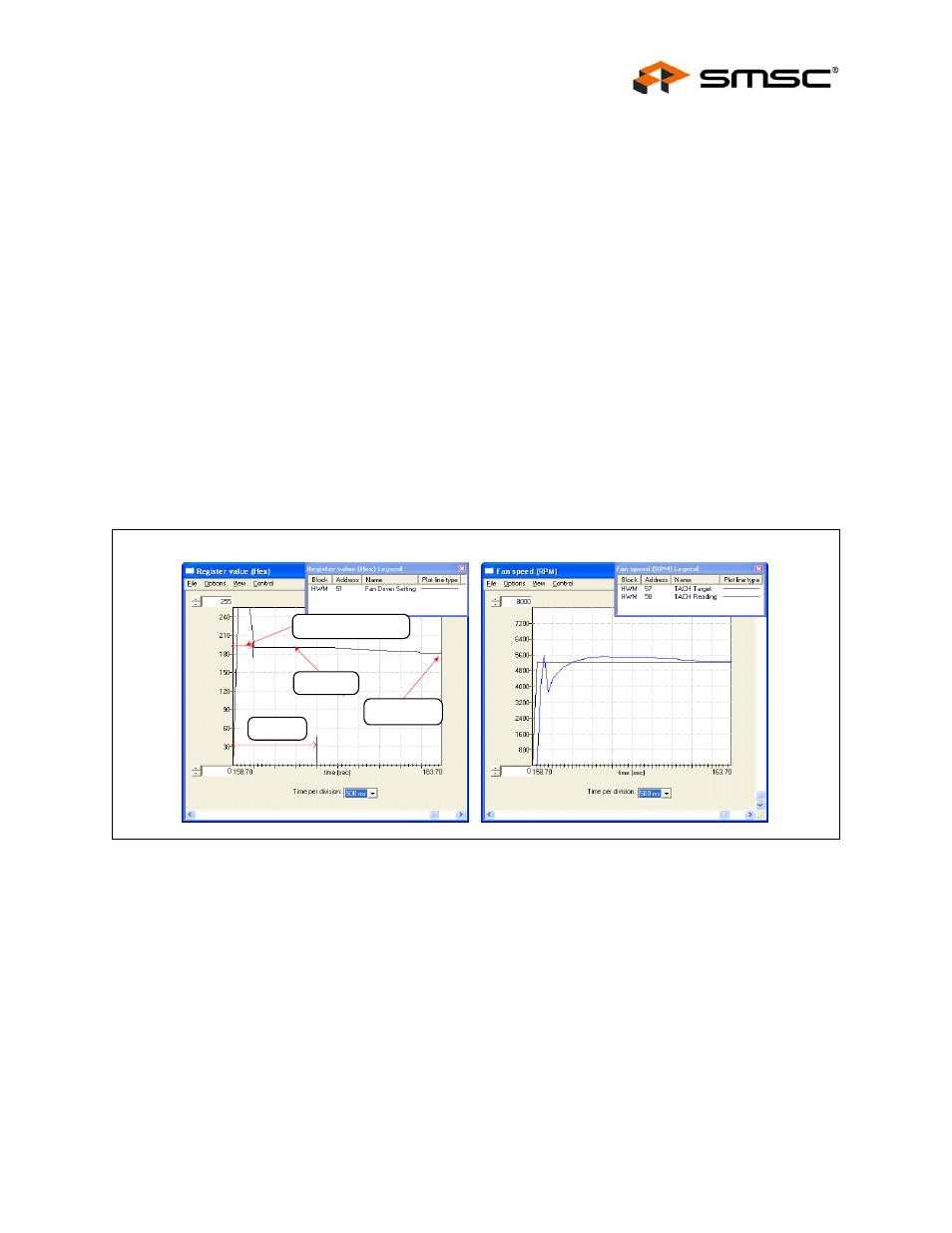 2 getting started, 3 forced kick function, Figure 5.12 forced kick function | 4 spin-up level, Getting started, Forced kick function, Spin-up level, User manual | SMSC EMC2102 User Manual | Page 17 / 38