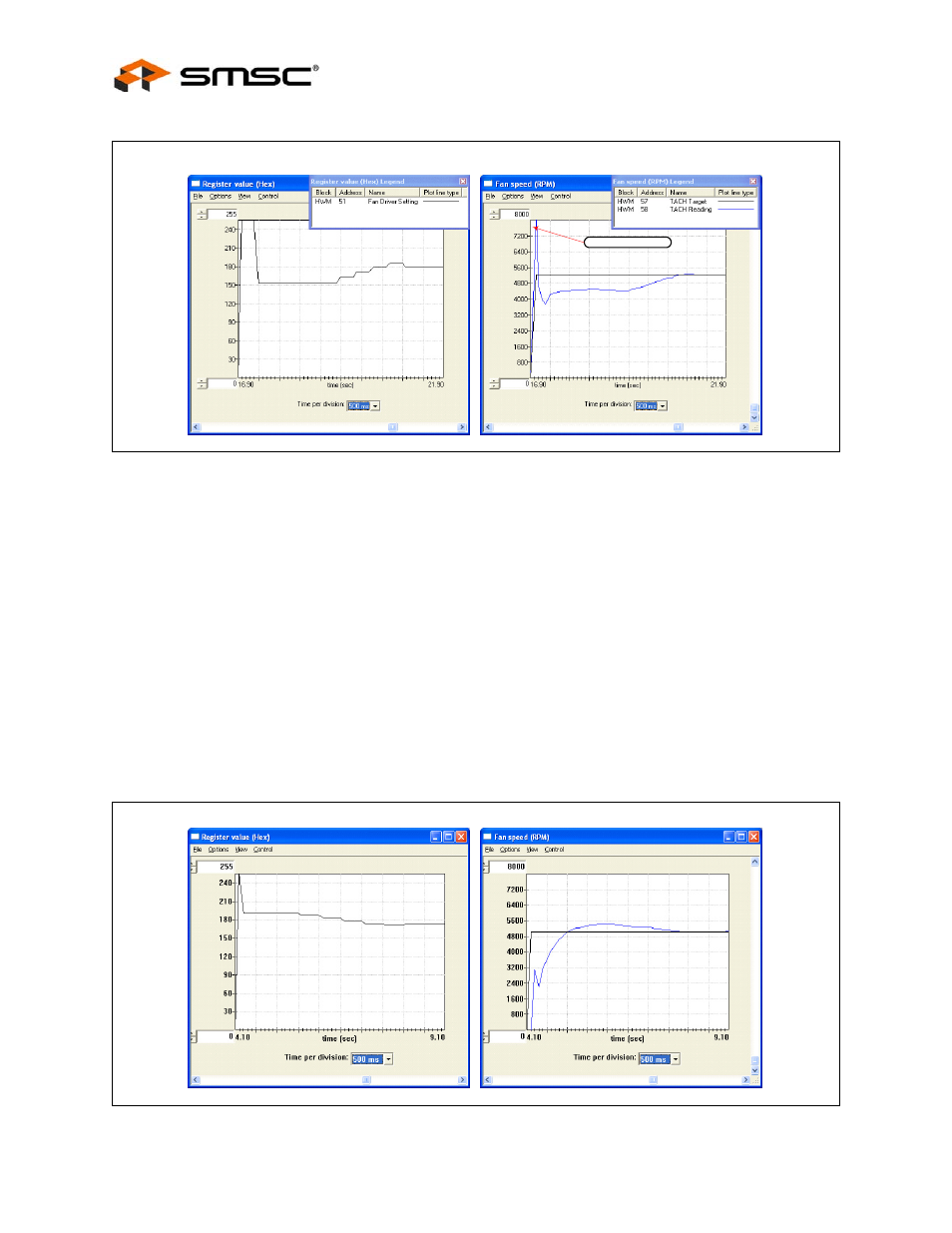 Figure 5.13 60% spin level setting, 5 spin-up time, Figure 5.14 reduced spin-up time | Spin-up time, Figure 5.13, "60% spin level setting, User manual | SMSC EMC2102 User Manual | Page 18 / 38