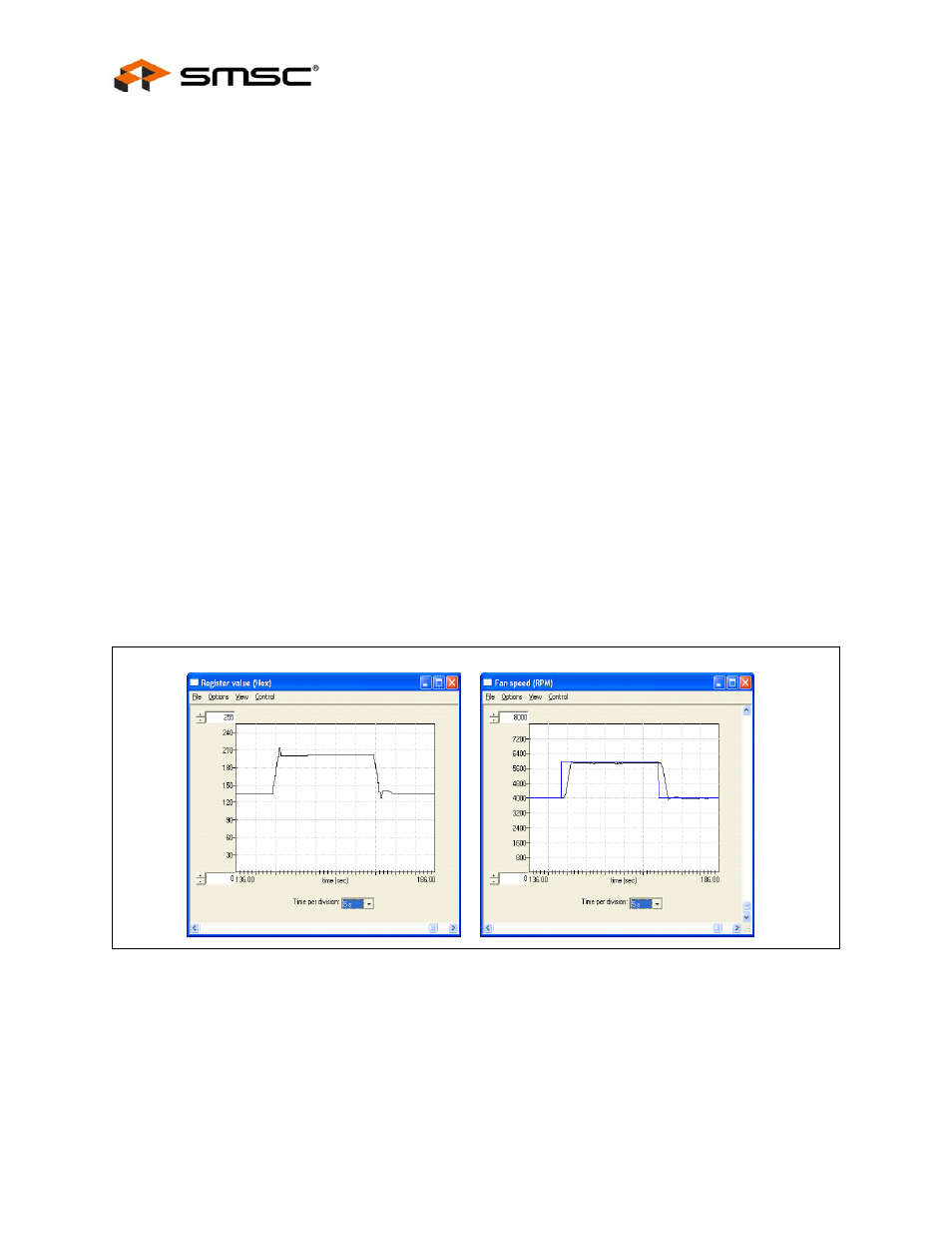 4 experiment 4 - rpm drive mode rate controls, 1 general setup, 2 controlling the ramp rate | Figure 5.15 default ramp rate, Experiment 4 - rpm drive mode rate controls 5.4.1, General setup, Controlling the ramp rate | SMSC EMC2102 User Manual | Page 20 / 38