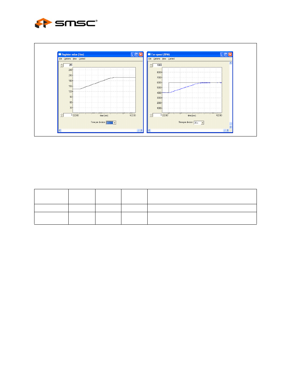 Figure 5.18 exceptionally slow rate, 3 register change summary, Table 5.3 register change summary for experiment 4 | Register change summary, Figure 5.18, "exceptionally slow, Rate, Note, User manual | SMSC EMC2102 User Manual | Page 22 / 38