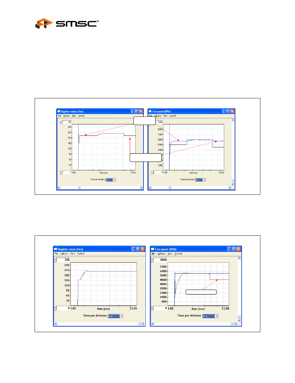 Figure 5.20 minimum drive setting, Figure 5.21 valid tach count setting, User manual | SMSC EMC2102 User Manual | Page 24 / 38