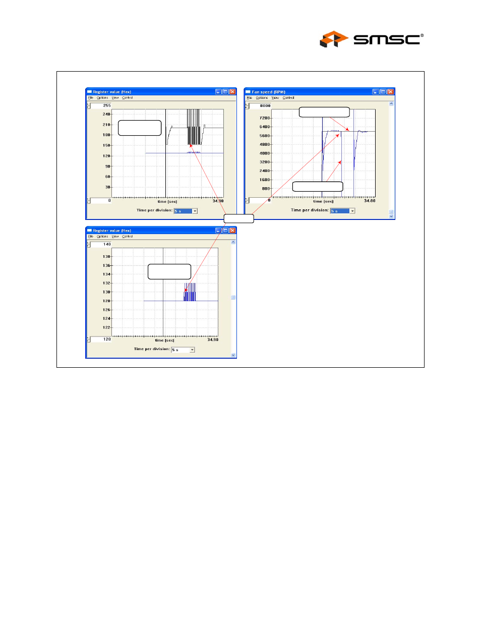 Figure 5.22 fan spin and stall, 3 register change summary, Register change summary | User manual | SMSC EMC2102 User Manual | Page 27 / 38