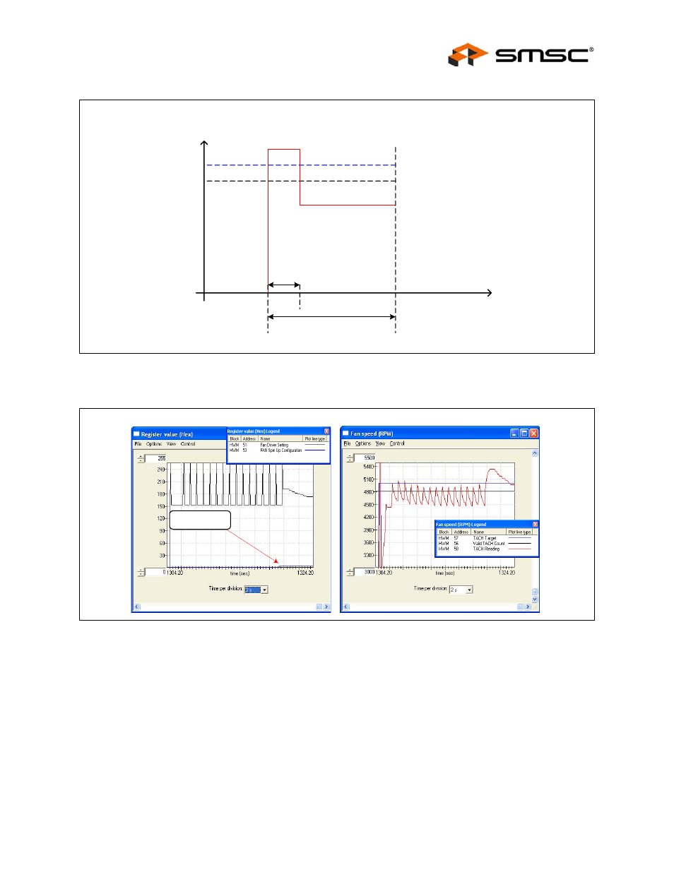 Figure 5.24 theoretical plot of case 1, Figure 5.25 spin-up case 1 fix 1, Figure 5.24 | Theoretical plot of case 1, Figure 5.25, "spin-up case 1 fix 1, Figure 5.25, User manual | SMSC EMC2102 User Manual | Page 29 / 38