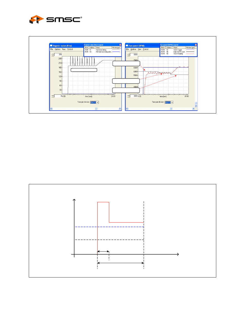 Figure 5.26 spin-up case 1 fix 2, Figure 5.27 theoretical plot of case 2, Figure 5.26, "spin-up | Case 1 fix 2, User manual | SMSC EMC2102 User Manual | Page 30 / 38