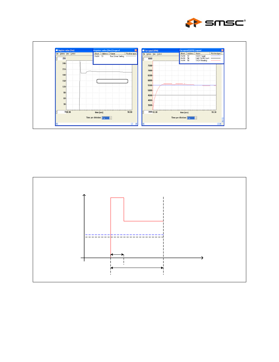 Figure 5.28 spin-up case 2, Figure 5.29 theoretical plot of case 3, Figure 5.28, "spin | Up case 2, User manual | SMSC EMC2102 User Manual | Page 31 / 38