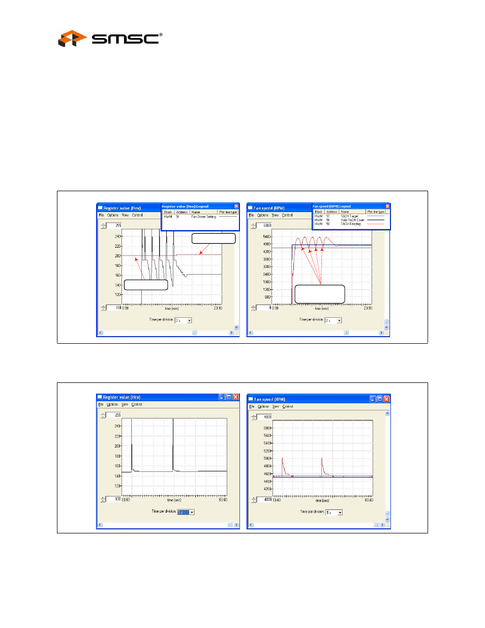 Figure 5.30 spin-up case 3, User manual | SMSC EMC2102 User Manual | Page 32 / 38