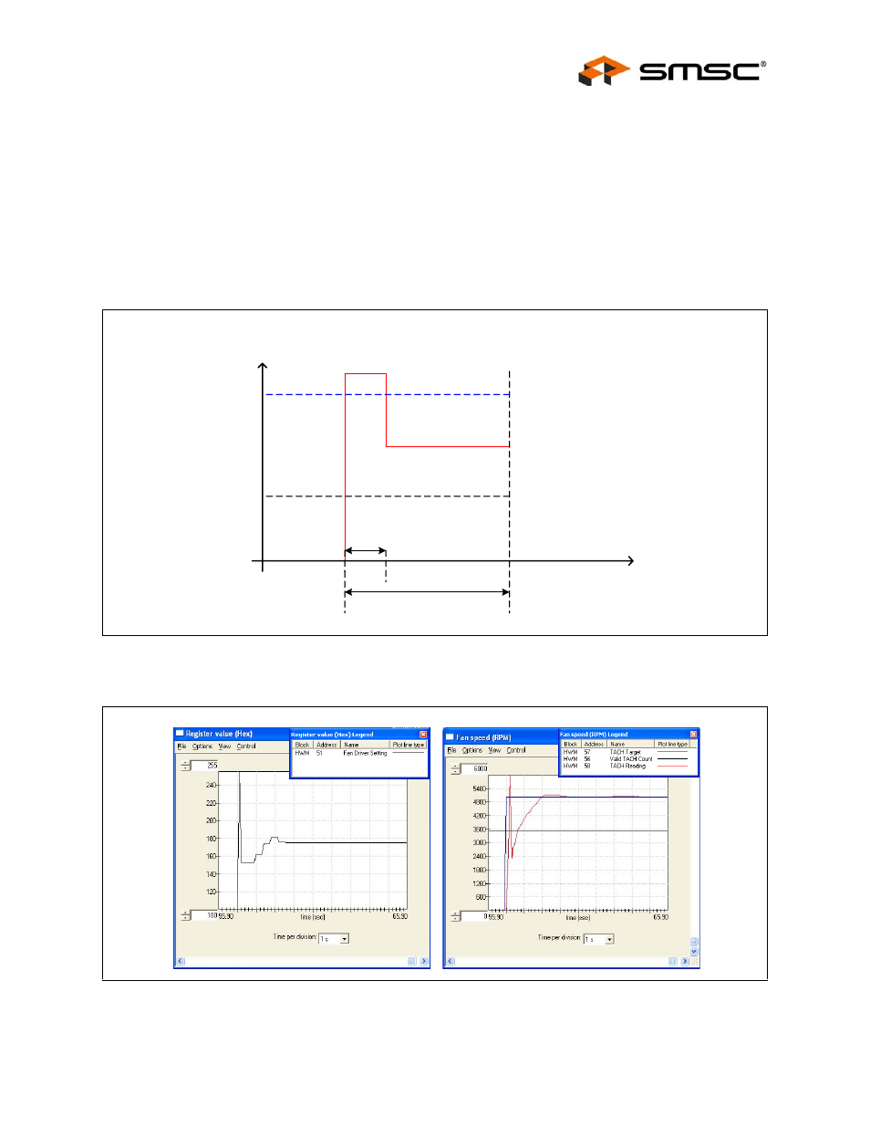 Figure 5.32 theoretical plot of case 4, Figure 5.33 spin-up case 4, User manual | SMSC EMC2102 User Manual | Page 33 / 38