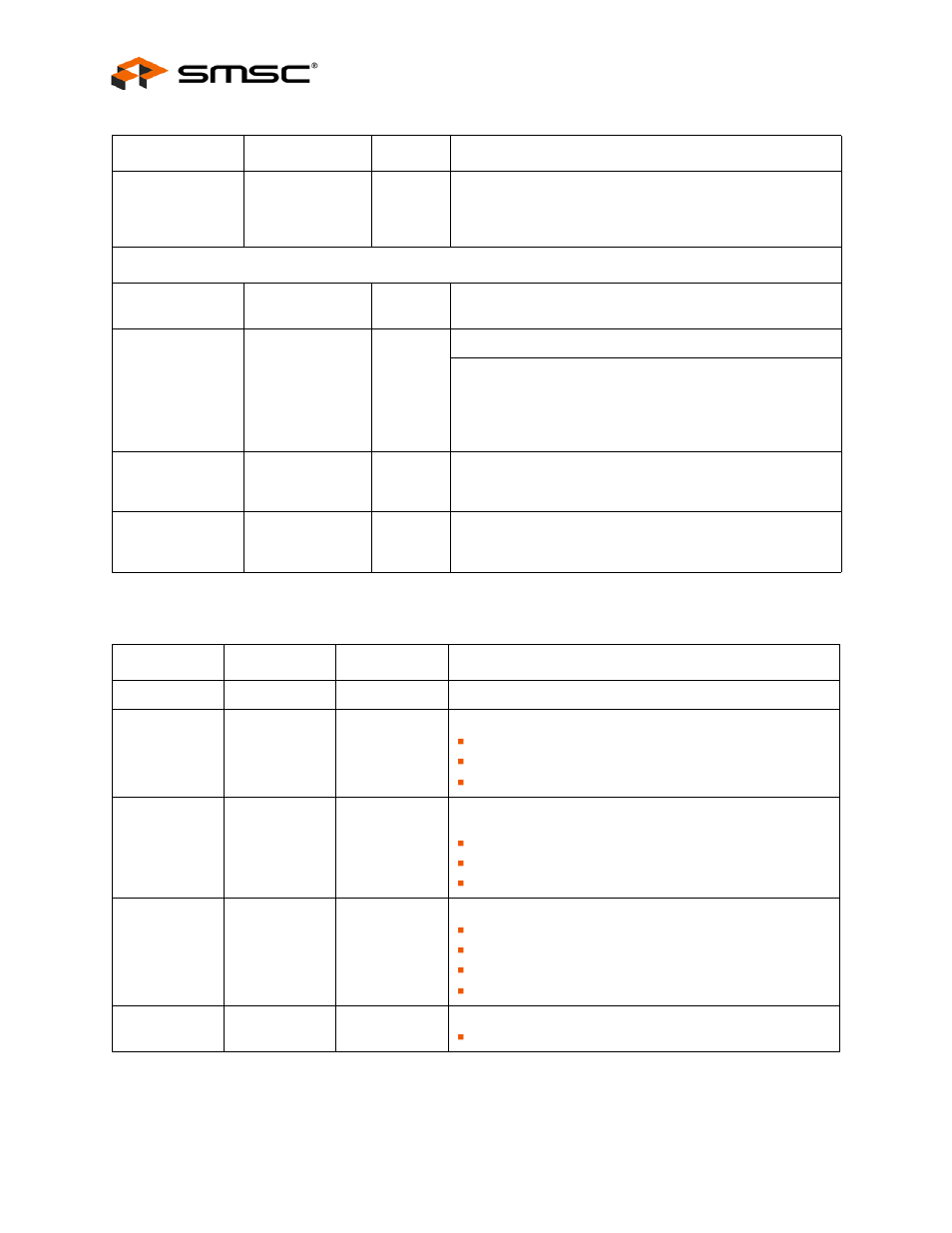 Table 4.2 smbus or eeprom interface behavior, Datasheet | SMSC USB2524 User Manual | Page 14 / 57