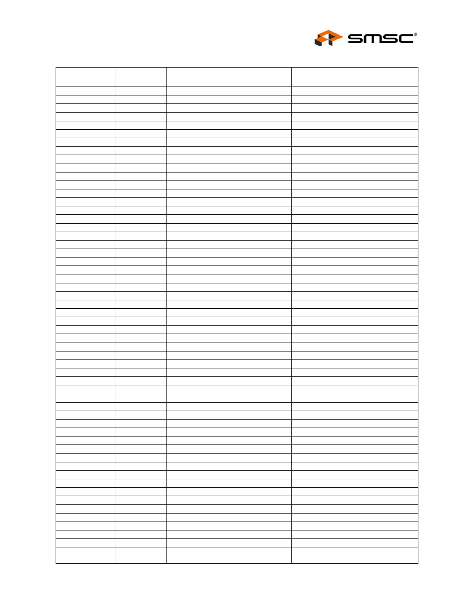 Datasheet | SMSC USB2524 User Manual | Page 21 / 57