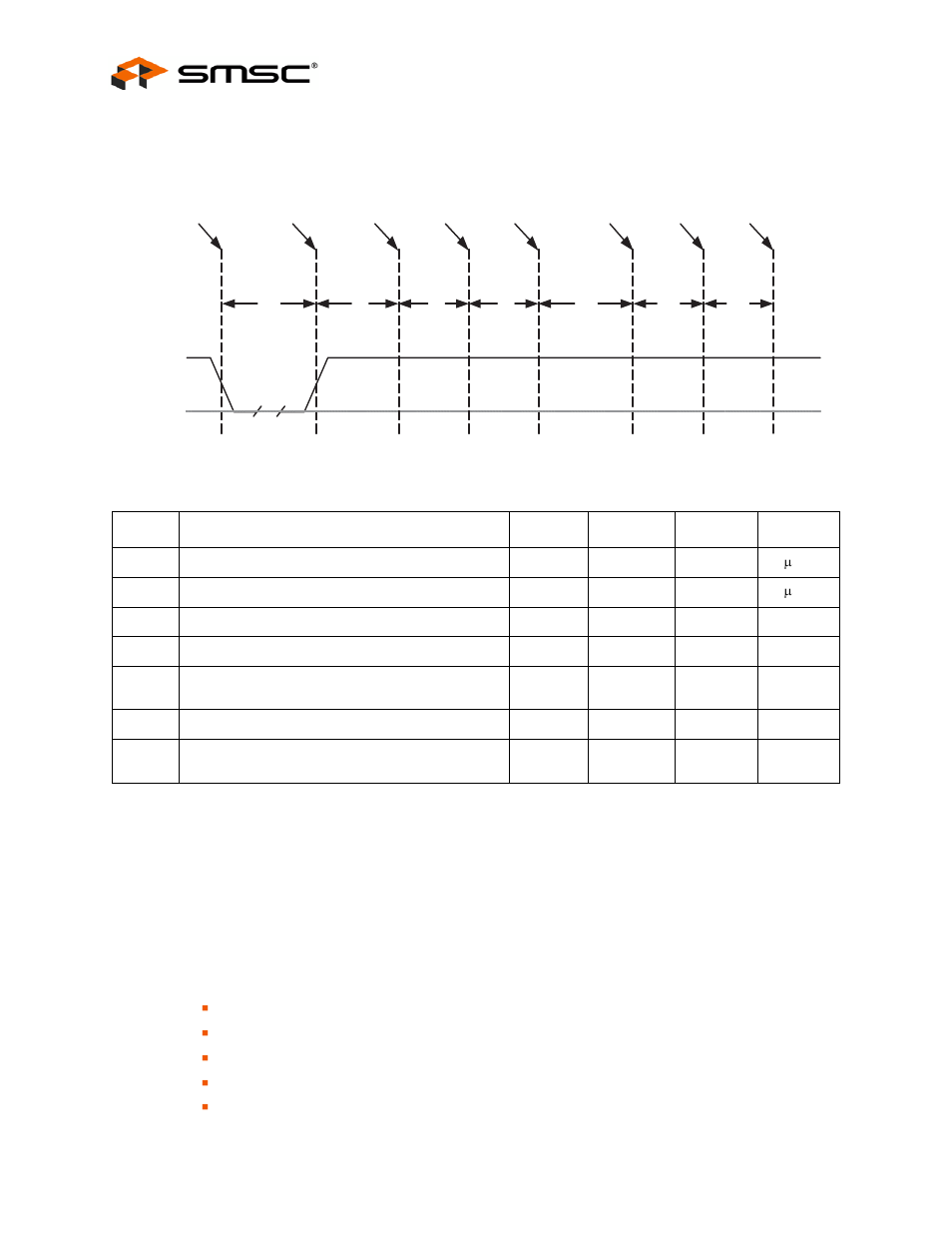 Figure 9.3 reset_n timing for smbus mode, Table 9.3 reset_n timing for smbus mode, 2 usb bus reset | Reset_n for smbus slave configuration, Usb bus reset, Datasheet | SMSC USB2524 User Manual | Page 50 / 57