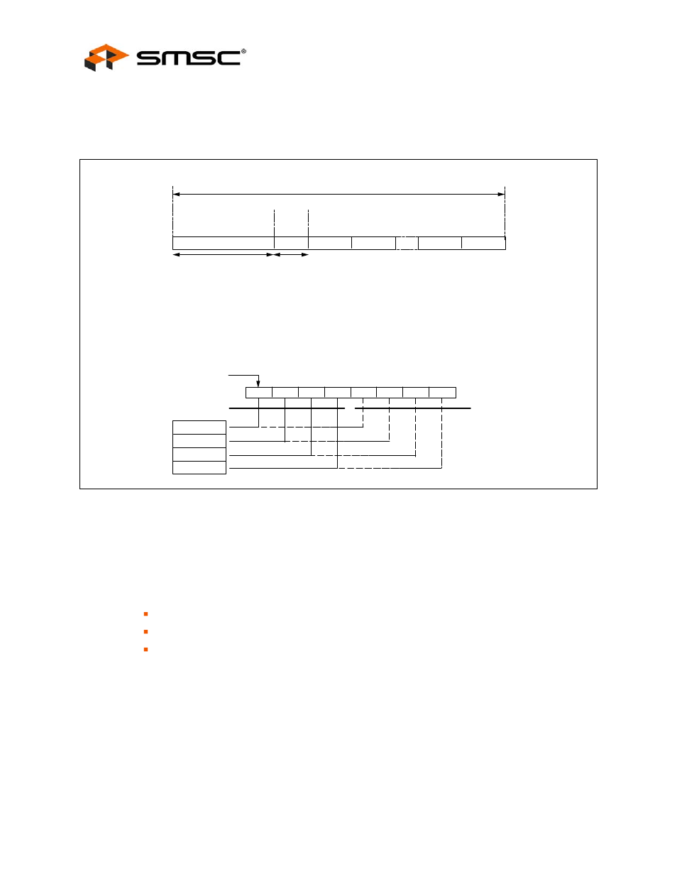 4 mii packet data communication with external phy, Figure 7.2 mii frame format & mii nibble order, Mii packet data communication with external phy | SMSC LAN91C111 User Manual | Page 24 / 128